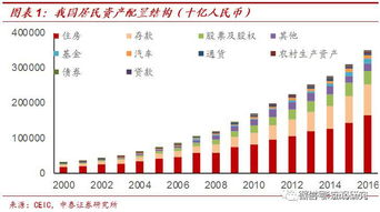房产买卖市值怎么确定