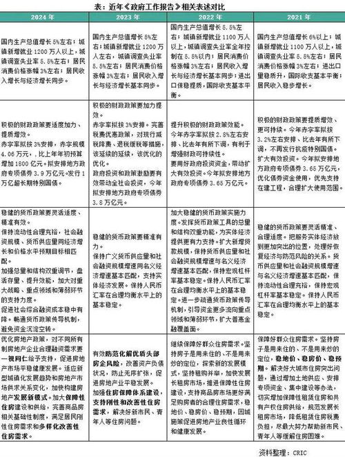 房产评论内容怎么写