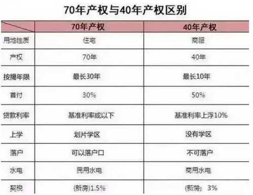 怎么区分房产产权