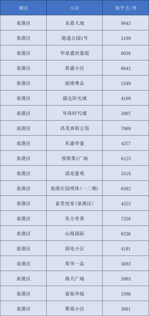 大富翁怎么拍卖土地房产