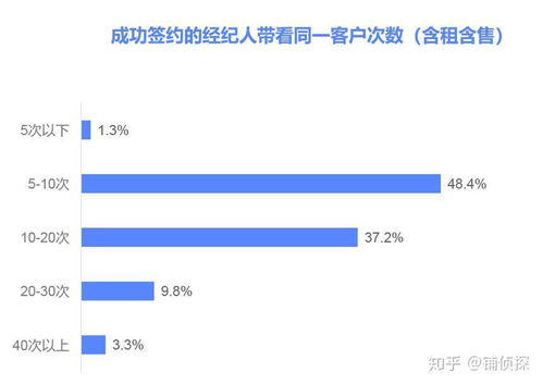 房产经纪介绍怎么写