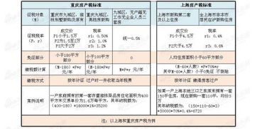 深圳房产契税怎么征收