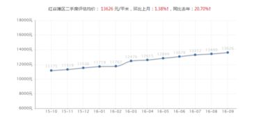 过户房产怎么算首付比例