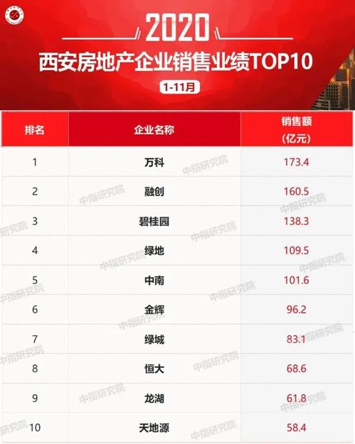 怎么拿到房产名单信息