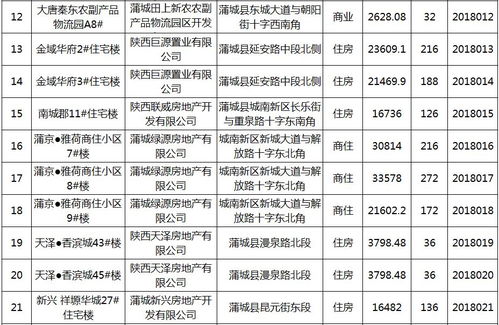 怎么拿到房产名单信息