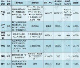 怎么拿到房产名单信息