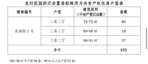 房产怎么定价位