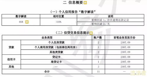 办理房产申请怎么写