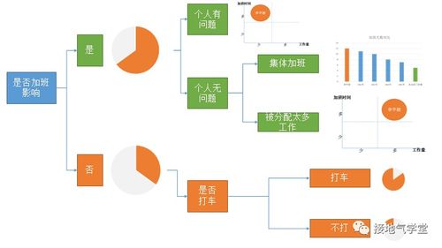 房产家居分析怎么写