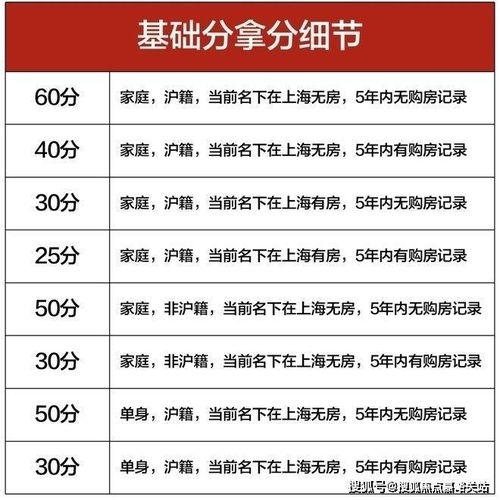 房产积分怎么