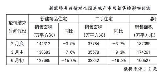 房产变更怎么测试