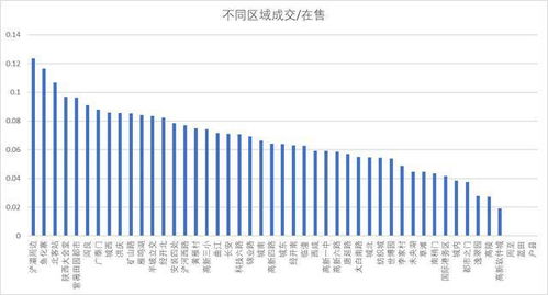 西安房产利润怎么样
