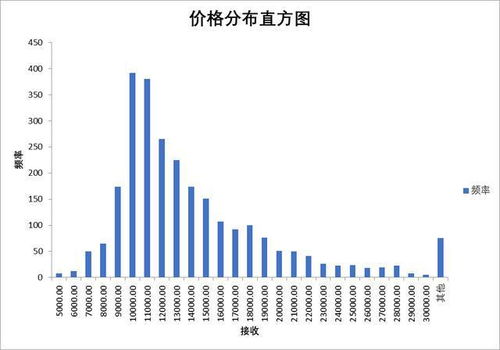 西安房产利润怎么样