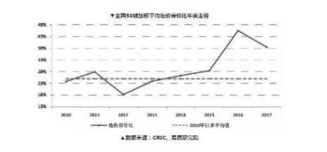 西安房产利润怎么样