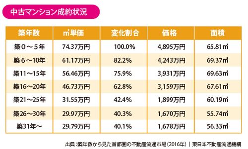 怎么选择日本房产中介