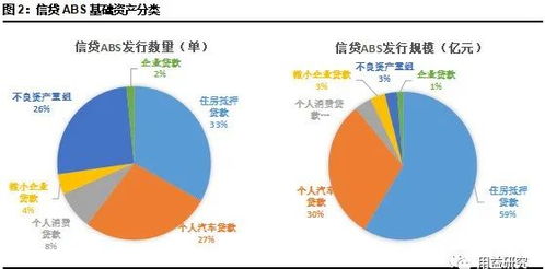 家庭怎么信托房产抵押