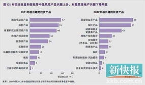 房产托管收益怎么查询