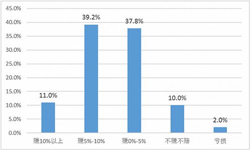 房产托管收益怎么查询