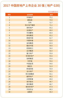 房产上市总价怎么算