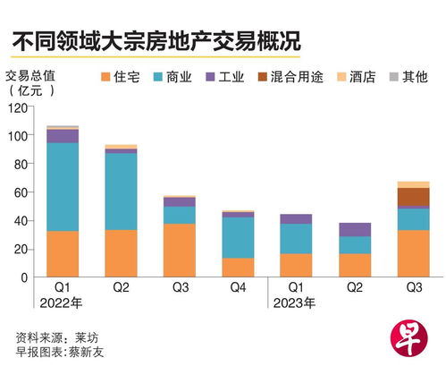 房产项目怎么买卖