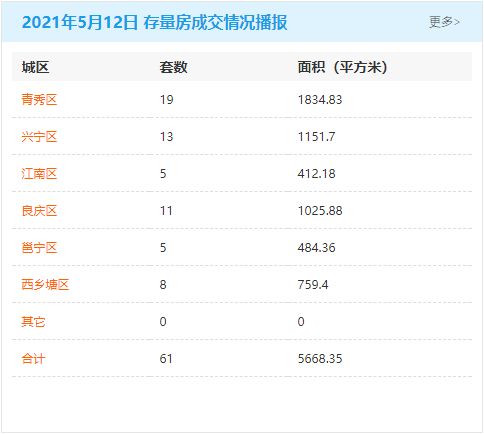 房产销售小群名称怎么取
