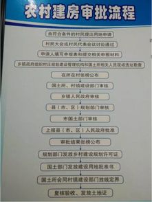 拆旧建新房产证怎么办