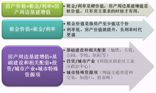 房产税怎么计算房产价值