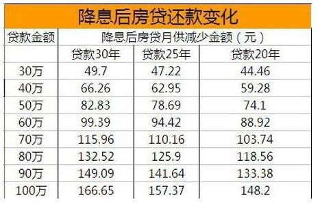 房产贷款怎么最合算