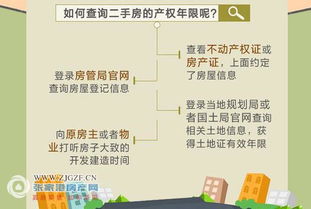 农村房产有年限吗怎么查