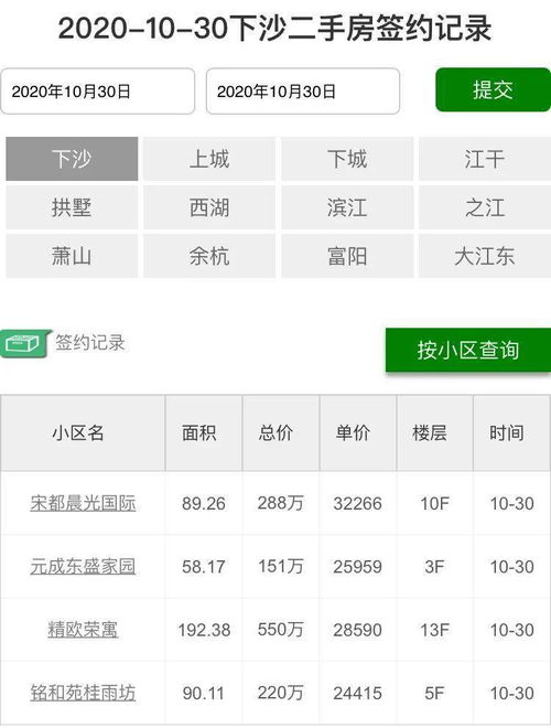 怎么查房产买卖信息查询