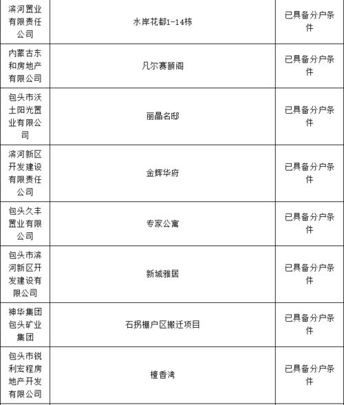上饶怎么查房产证号