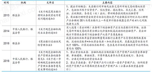 房产公司怎么开发房子的