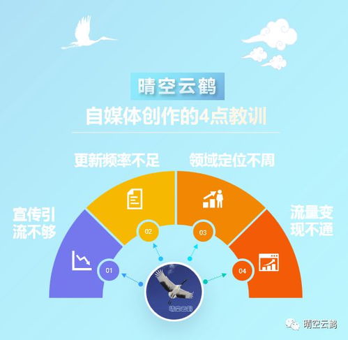 房产变现内容怎么写好