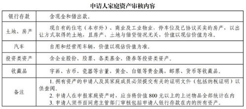 公司房产动迁怎么做账