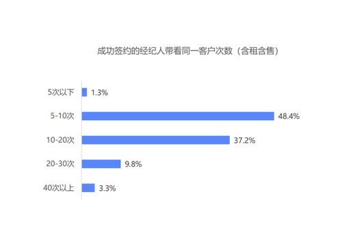 房产经纪人备案号怎么弄
