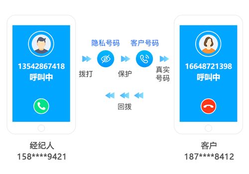 怎么查广州房产编号