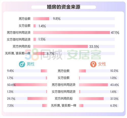 房产情况 怎么 调查