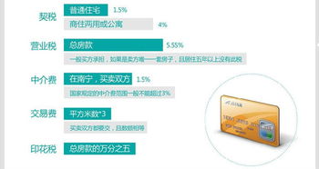 房产怎么加税