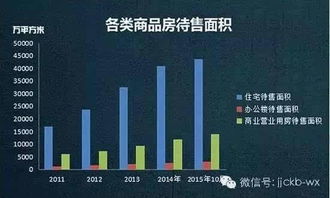 异地房产怎么赠送