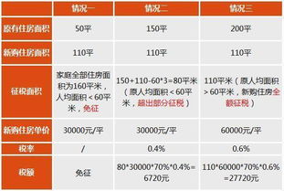曲阜房产税怎么收费标准