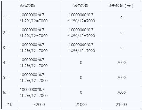 曲阜房产税怎么收费标准