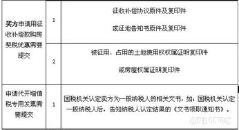 交易房产怎么交税