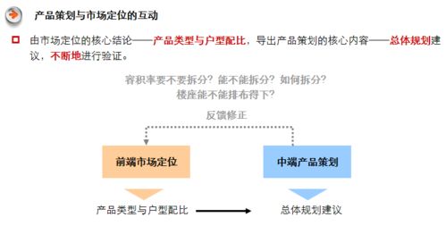 怎么学做房产策划