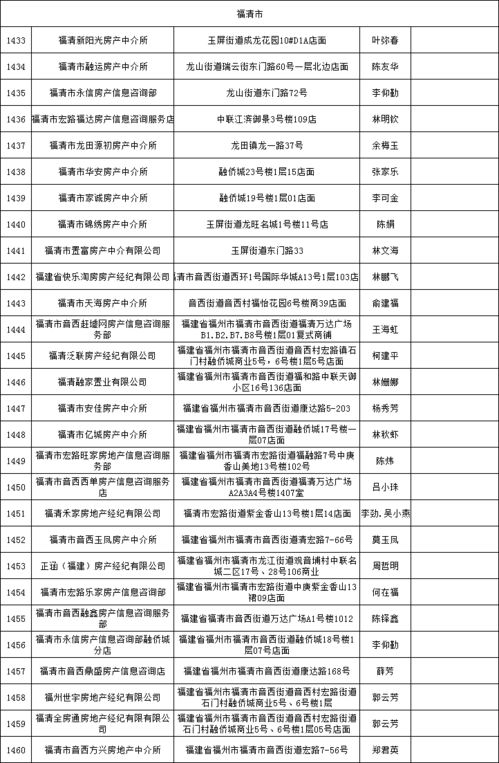 怎么查看房产中介资质