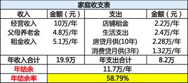 有儿有女怎么分房产份额
