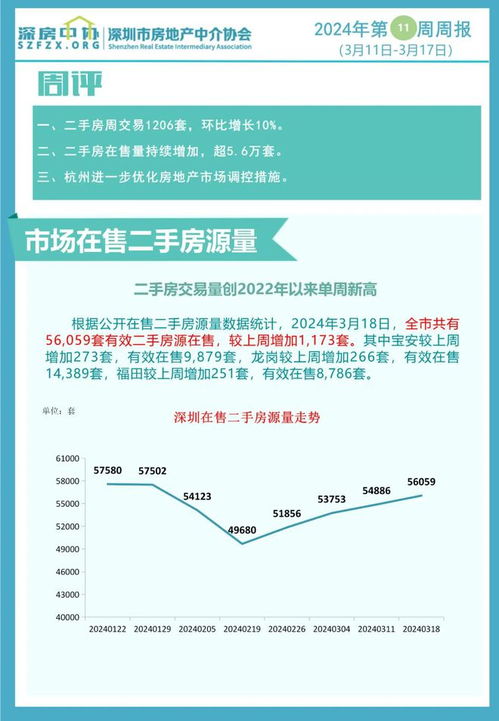 房产买卖单怎么谈