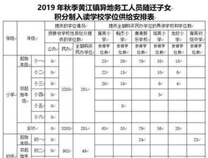 房产积分怎么填写