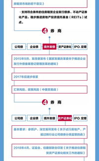 房产融资怎么操作