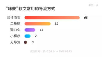 房产软文怎么瘦肚子