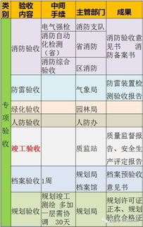 房产项目怎么查手续